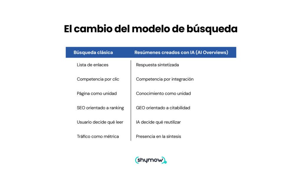 optimizacion geo resumen