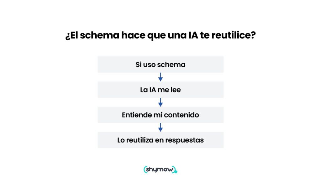 schema